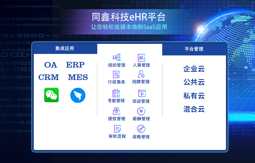 同鑫人力資源管理軟件