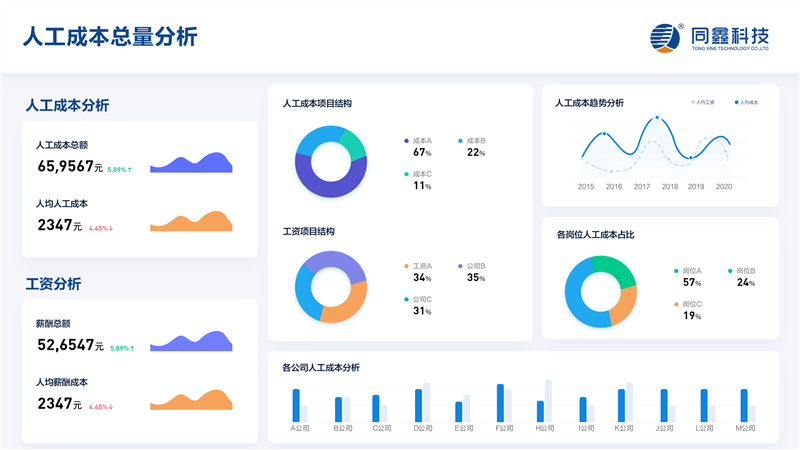 人力資本分析報表