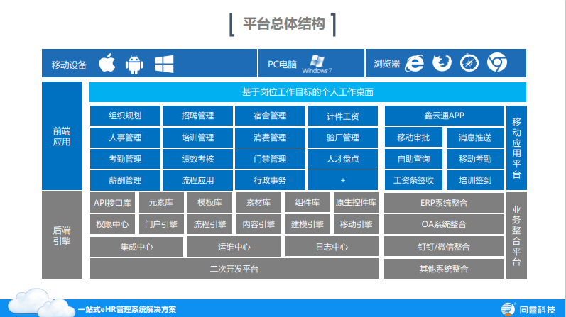 同鑫hr系統