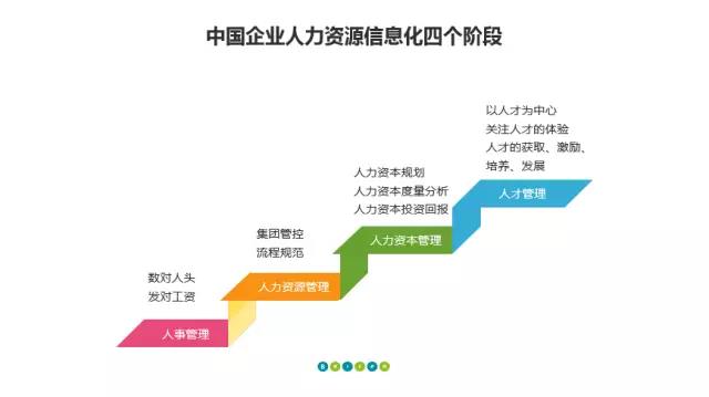 人力資源信息管理系統