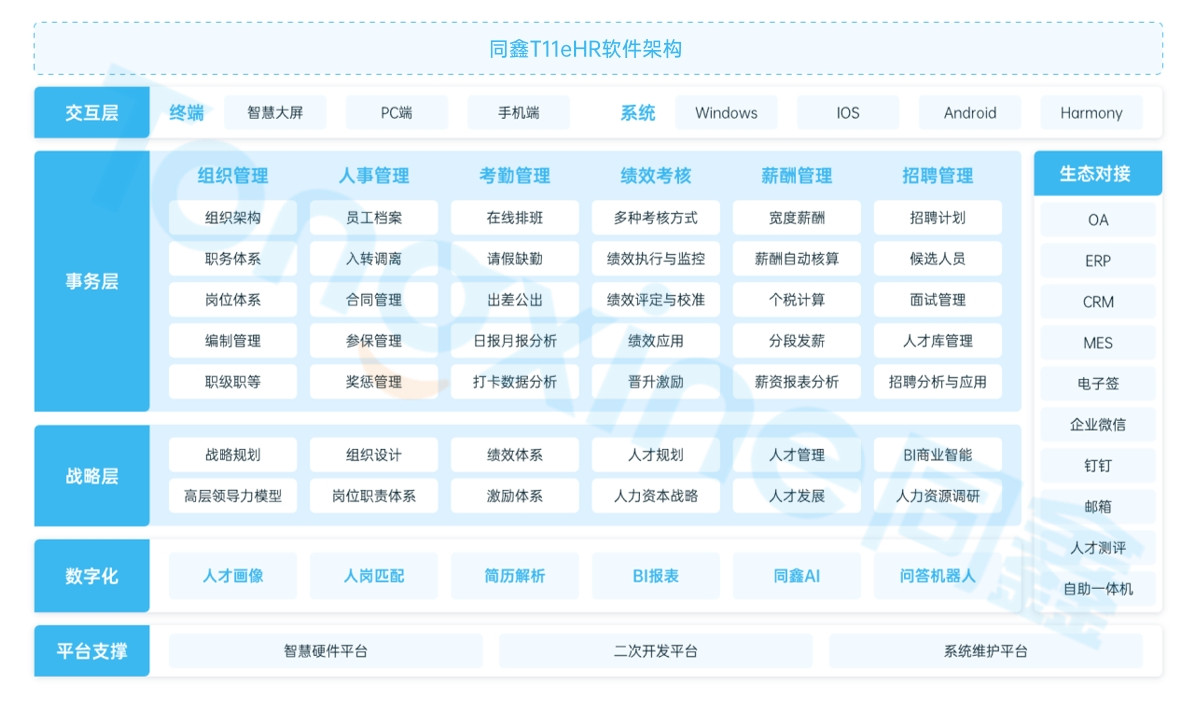 人力資源軟件哪個(gè)好