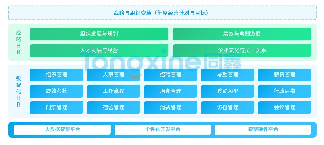 戰(zhàn)略人力資源系統(tǒng).jpg